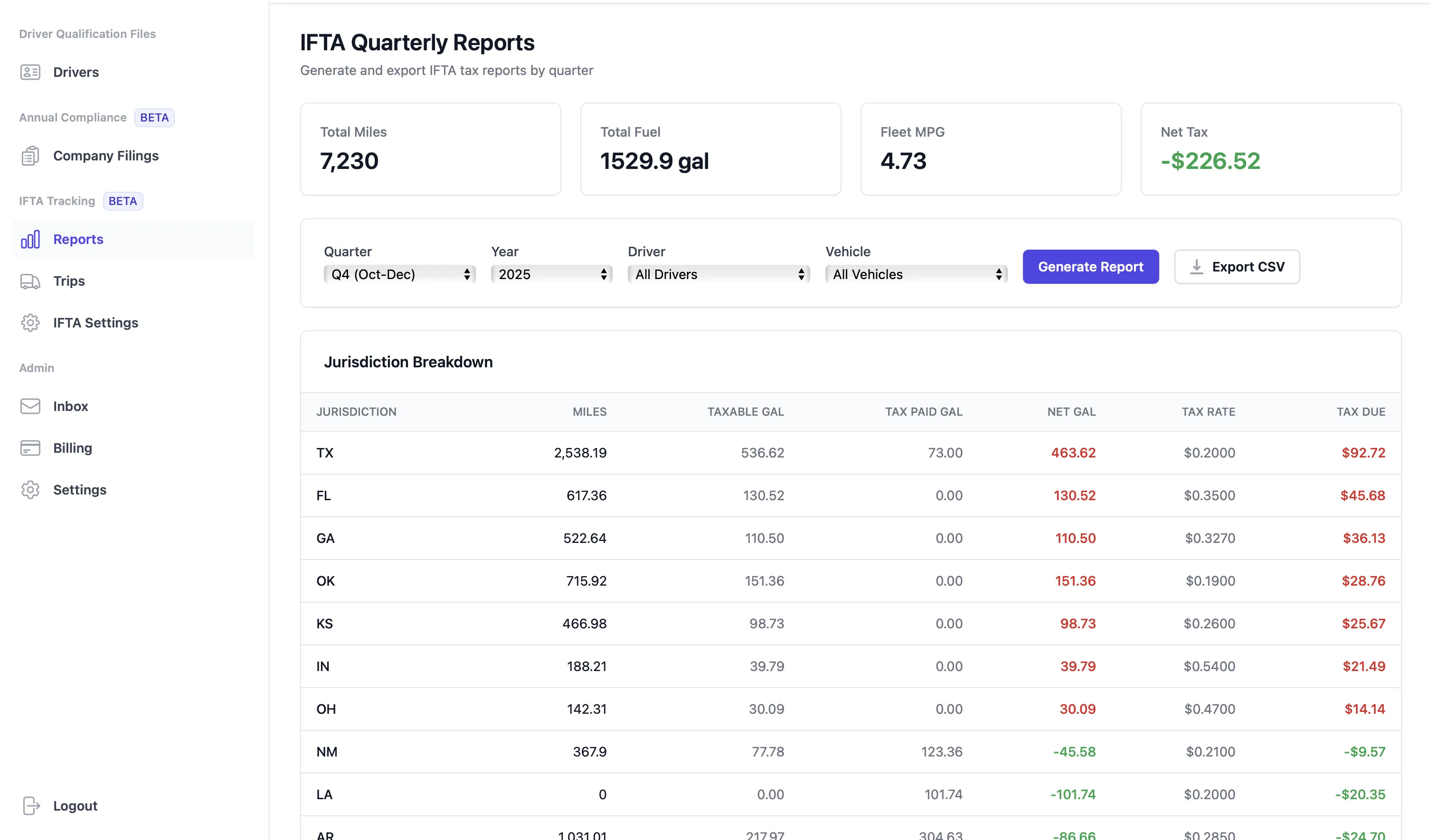 FleetCollect IFTA Quarterly Reports showing tax credits by state